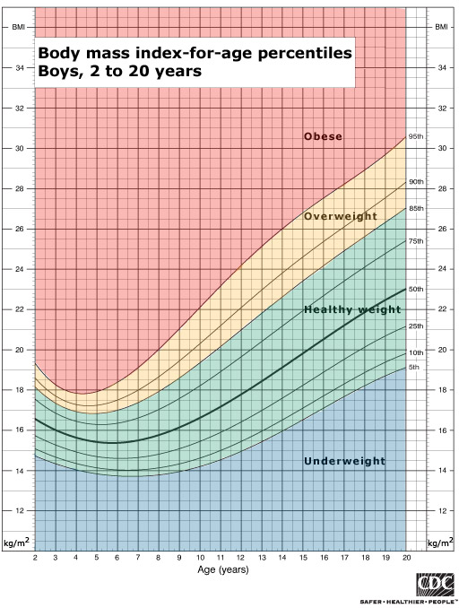 bmi_children.jpg