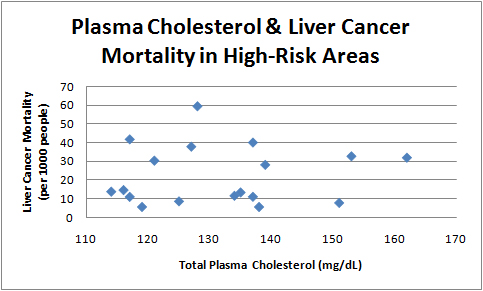 cholesterol_liver_cancer_hep_b_18.jpg