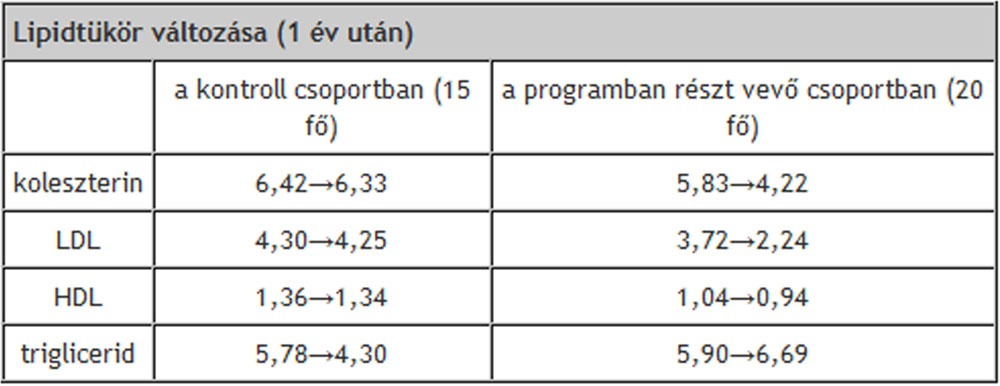 lipidtukor.jpg