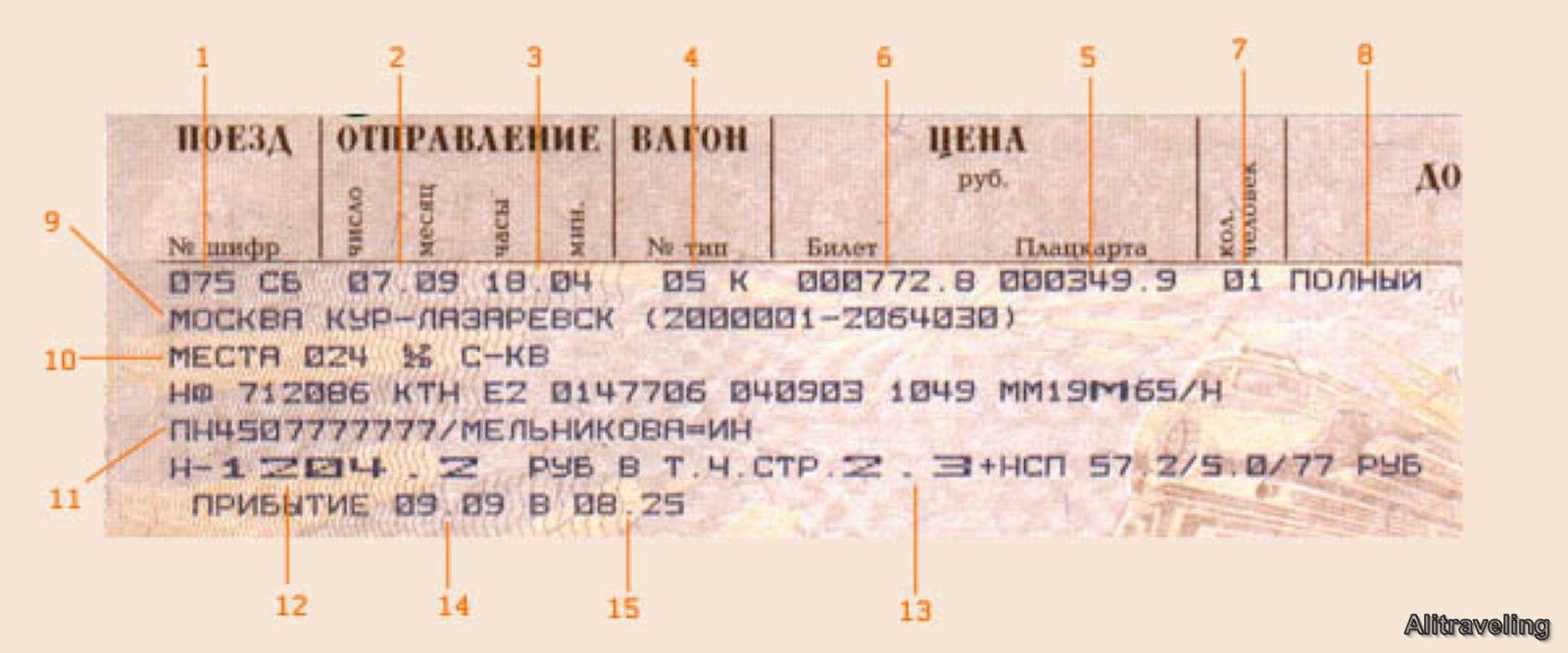 Маркировка железнодорожных билетов