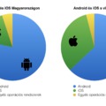 Android vagy iOS?