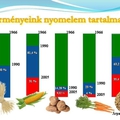 Mért fontosak az étrendkiegészítők?