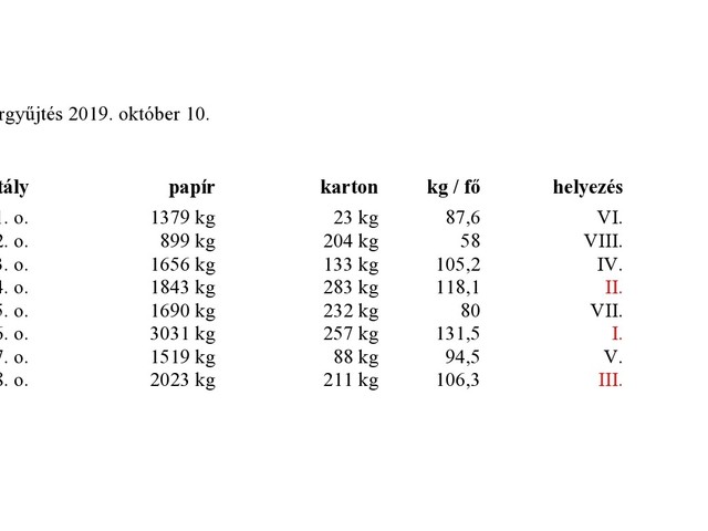 Papírgyűjtés 2019. október 10.