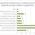 A szolgálatosodási folyamat hatása a minőségfogalom átalakulására IV.