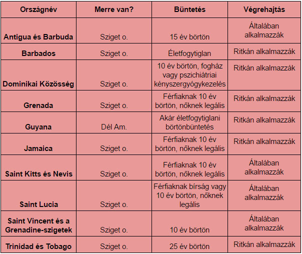 hogyan lehet elindulni egy srácba