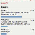 Die Welt közvéleménykutatás - 63%: a magyarok veszélyesek, nincs többé helyük az Unióban