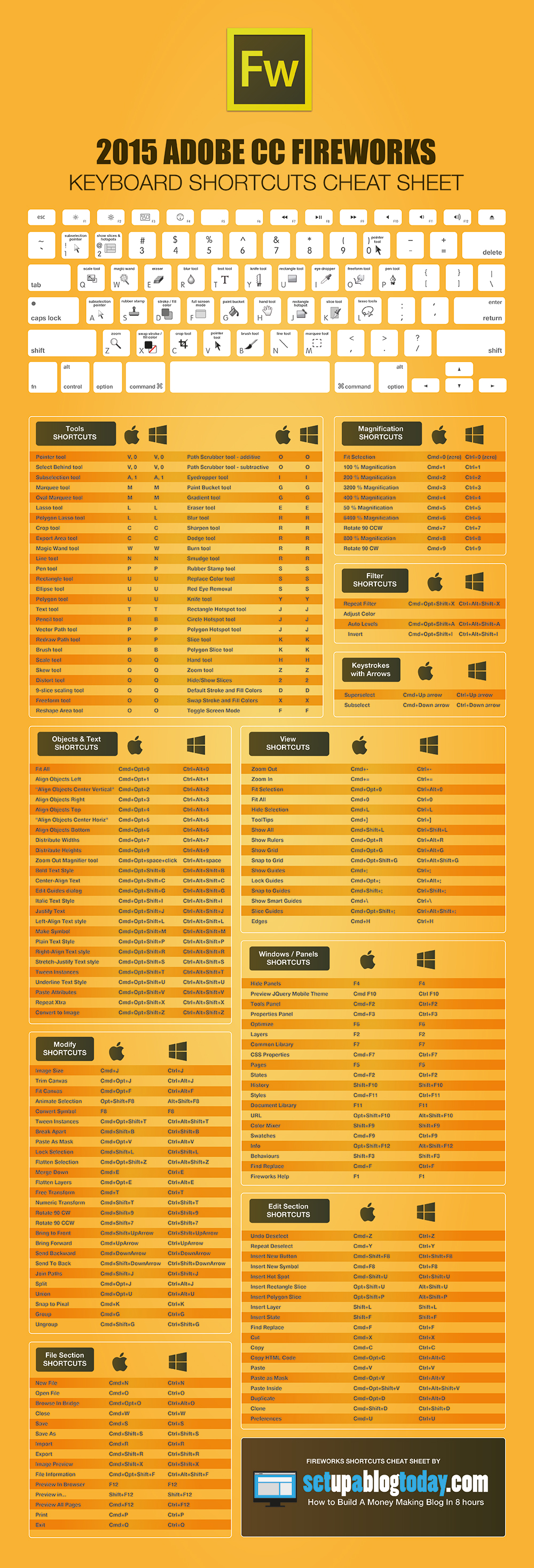 2015-adobe-fireworks-keyboard-shortcuts-cheat-sheet.jpg