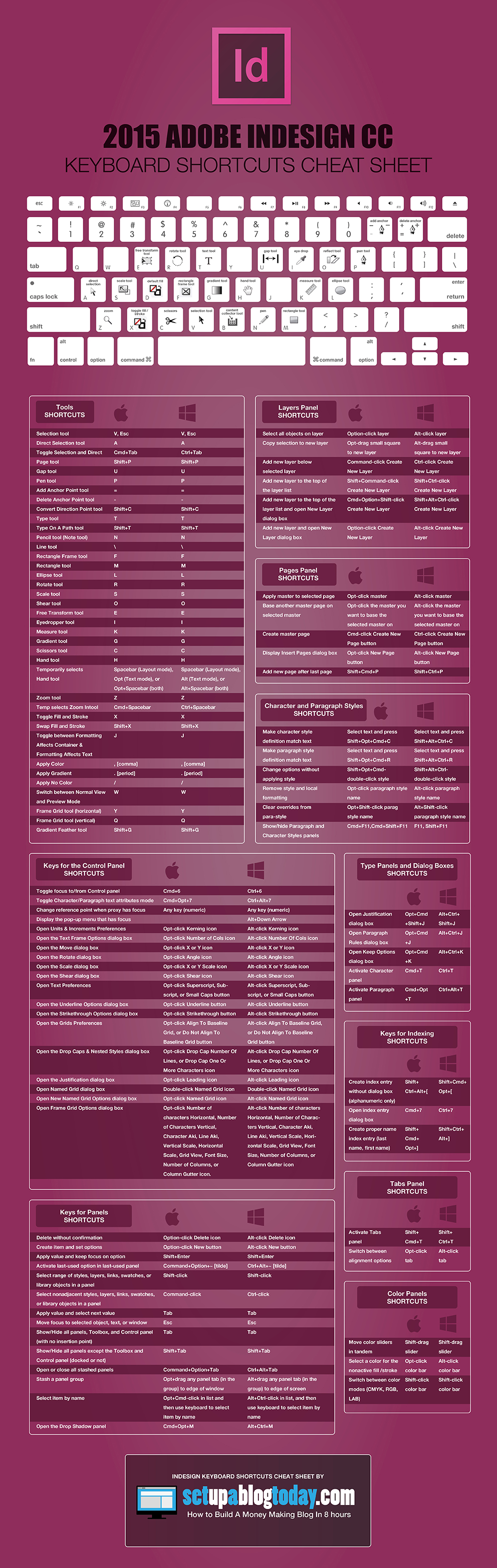 2015-indesign-keyboard-shortcuts-cheat-sheet.jpg