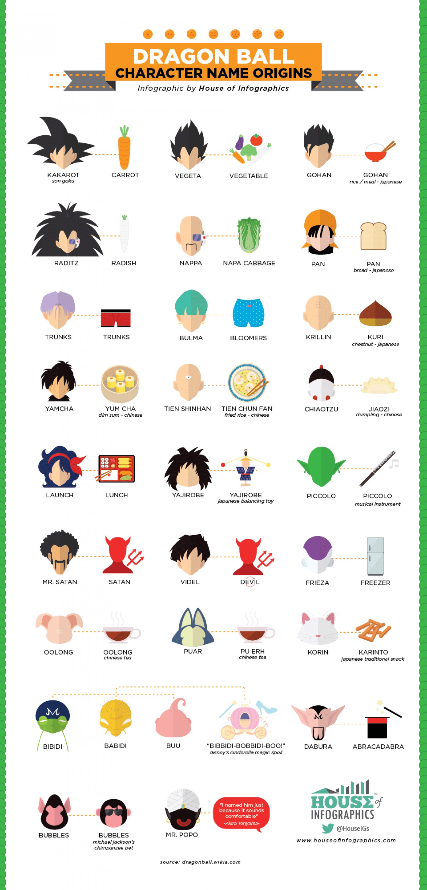 dragon-ball-character-name-origins_5344f701d5b50_w1500.png