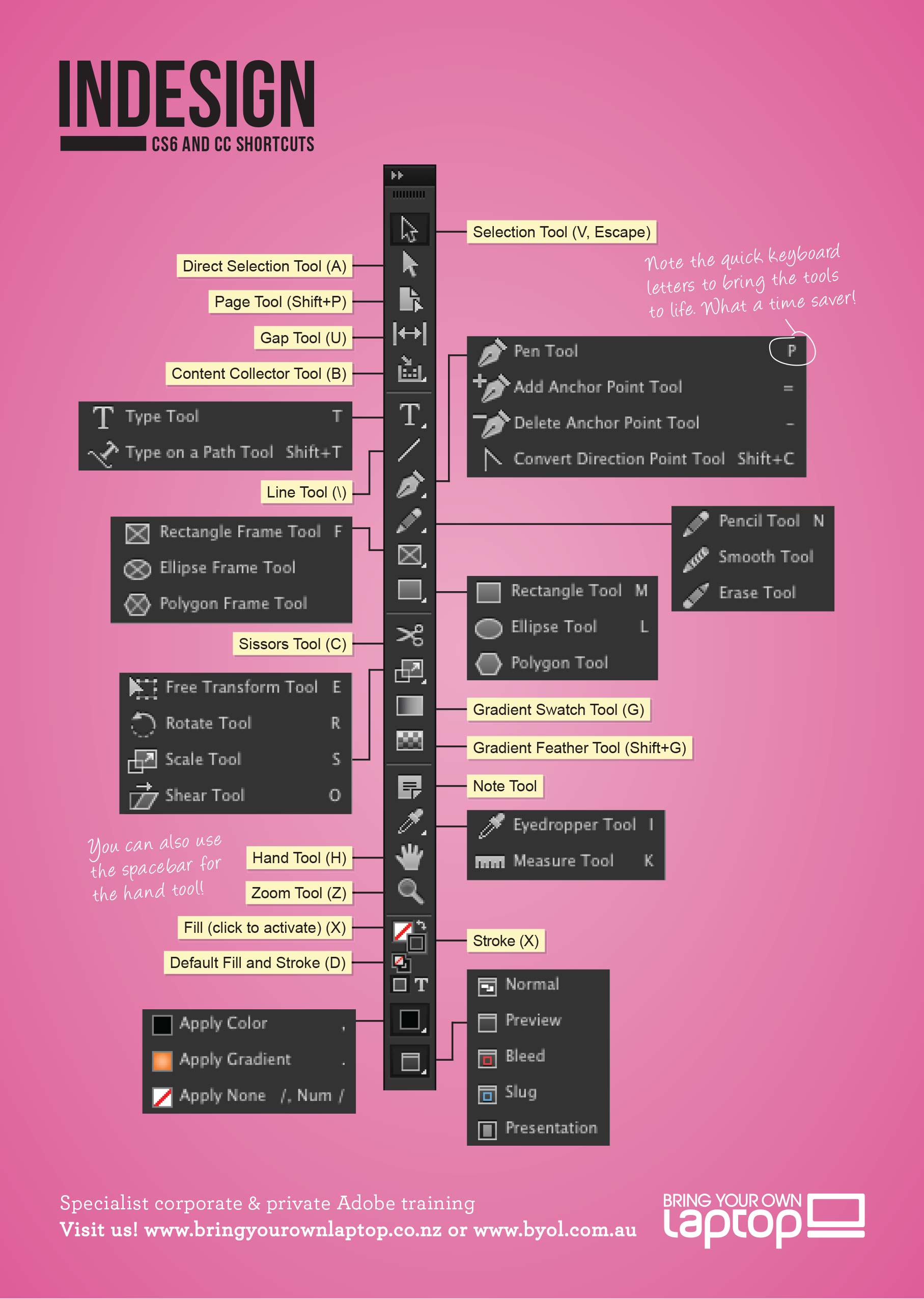 graphic-id-shortcuts.jpg