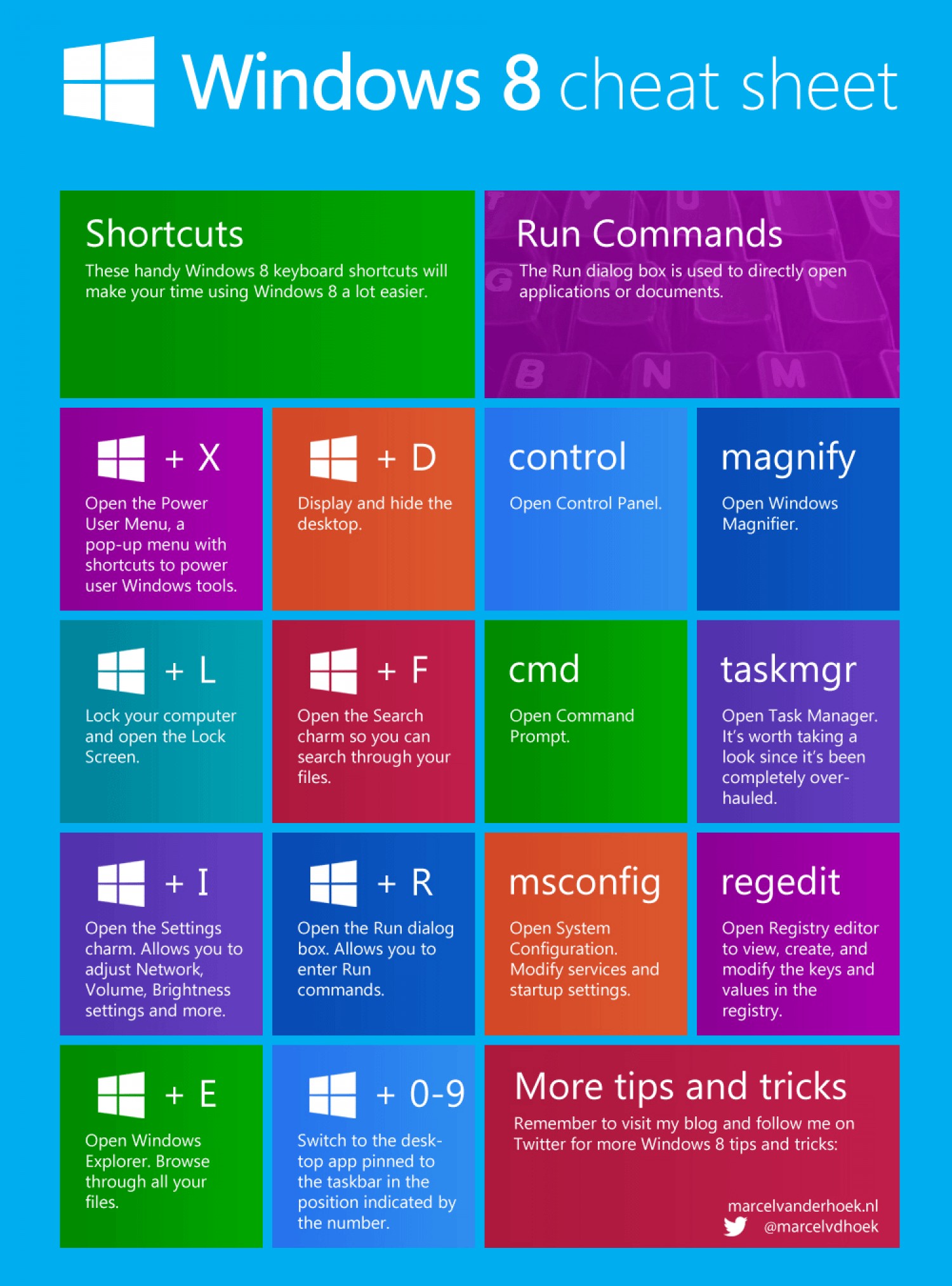 windows-8-cheat-sheet_530760e4ce375_w1500_png.jpg