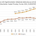 Amikor a kismama visszatér(ne) a munkaerőpiacra