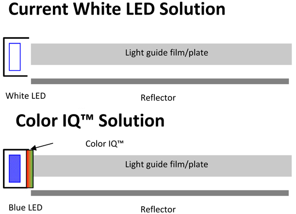 White_LED_vs_Blue_with_QD_Vertical_crop.jpg