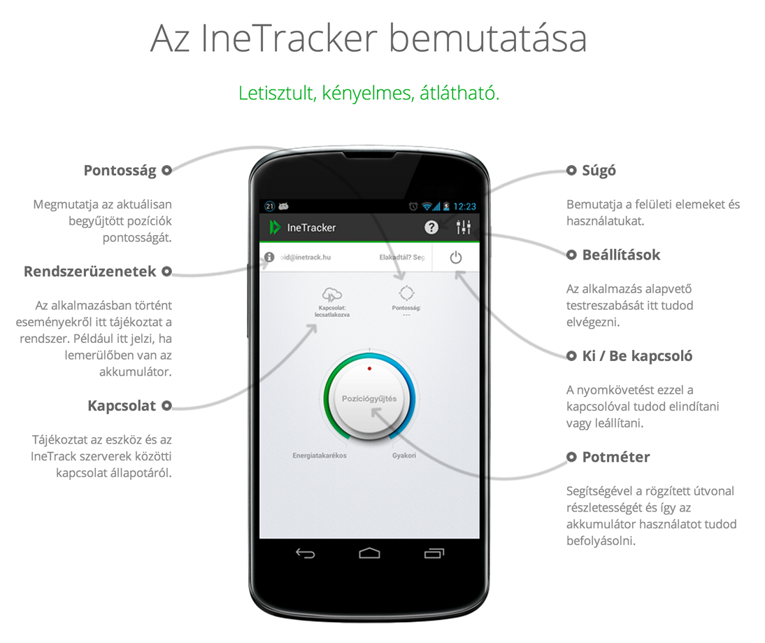 inetracker_magyarazat.png