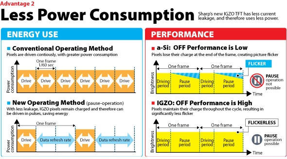 IGZO-vs-aSi-2.jpg