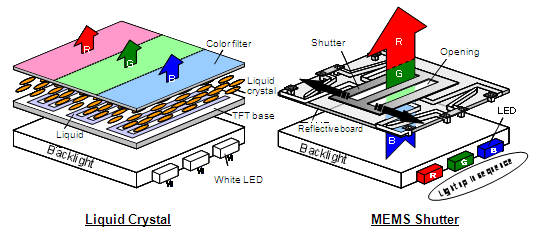 LCD-vs-MEMS-shutter.gif