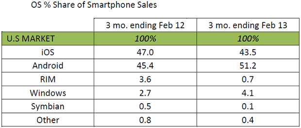 kantar-smartphone-sales.png