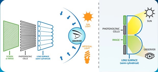 sunpartner-screen-tech.jpg