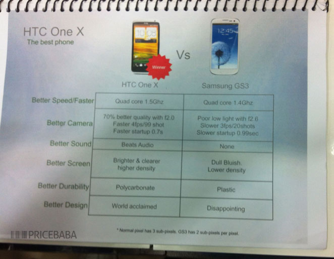 htcxone-x-vs-sgs3-by-htc.jpg