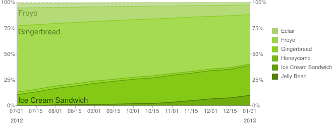 chart.png