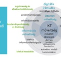 Digitális kompetencia és 21. századi készségek