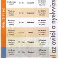 Hétvégi telefon