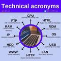 Technical acronyms