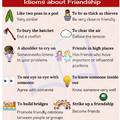 Idioms about friendship / Barátsággal kapcsolatos kifejezések