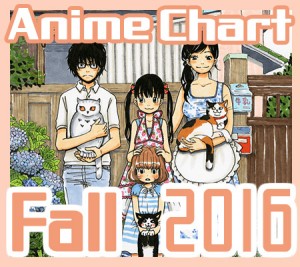 anime-chart-fall-2016-300x267.jpg