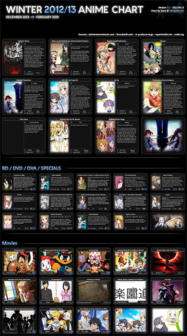 neregate.com-Winter-2012-2013-Anime-Chart-v1.1.png