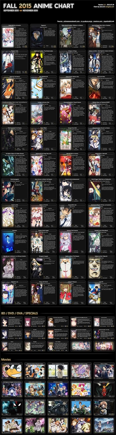 neregate_com-fall-2015-anime-chart-v1.jpg