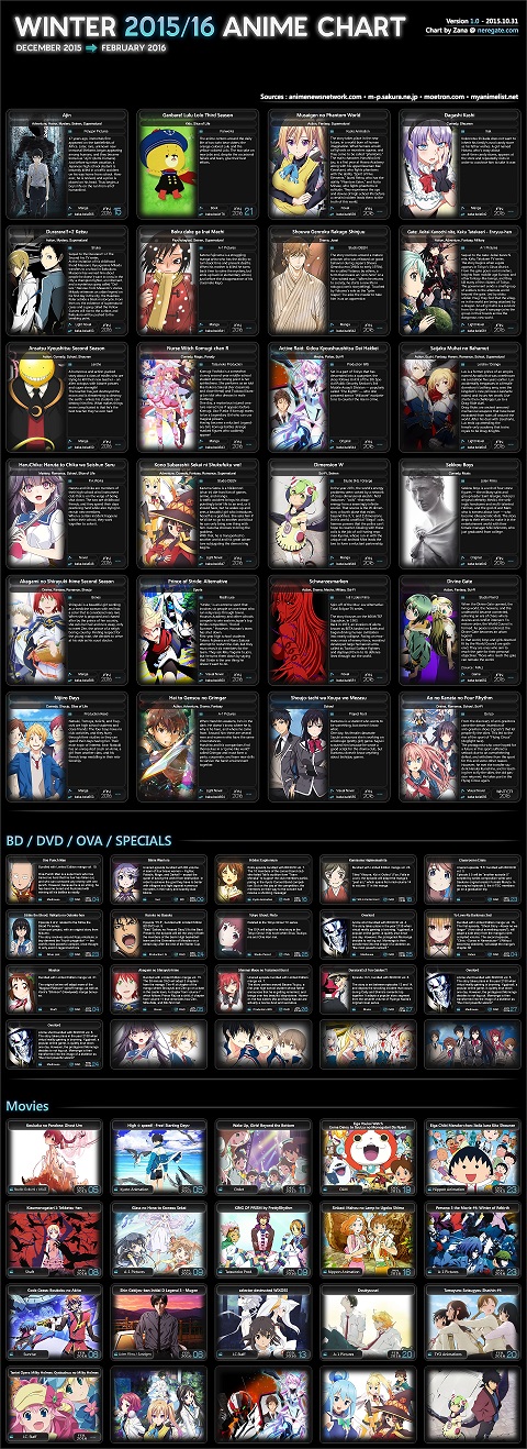 neregate_com-winter-2015-2016-anime-chart-v1.jpg