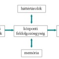 A számítógép működése és részei