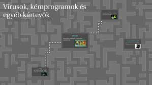 Vírusok, kémprogramok és egyéb kártevők by Dorottya Kovács on Prezi Next