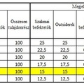 Részvénytársaság és a dolgozói résztulajdonlás