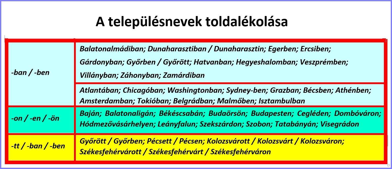 hegedus-telepulesnevek.jpg