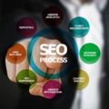 AI SEO agents for international SEO