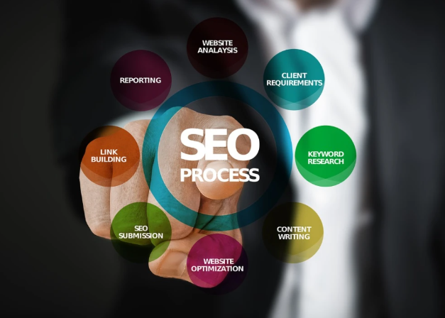 AI SEO agents for international SEO