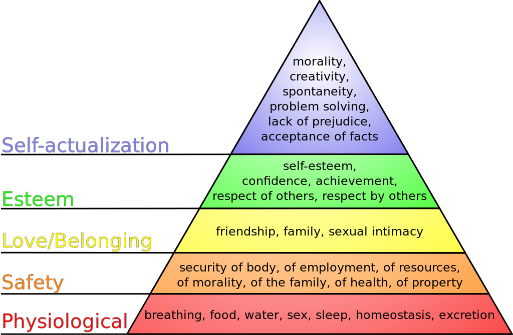 maslow_s_hierarchy_of_needs_svg.png