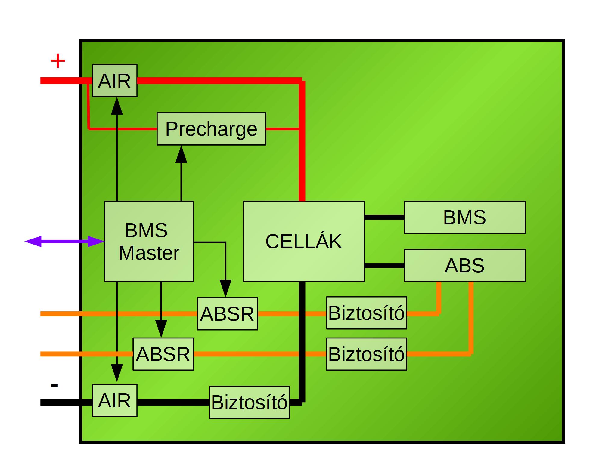06_battery_wires_fuse_airp_airn_precharge_absr.jpg
