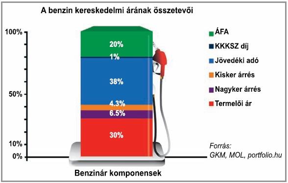 benzinar_grafikon.jpg