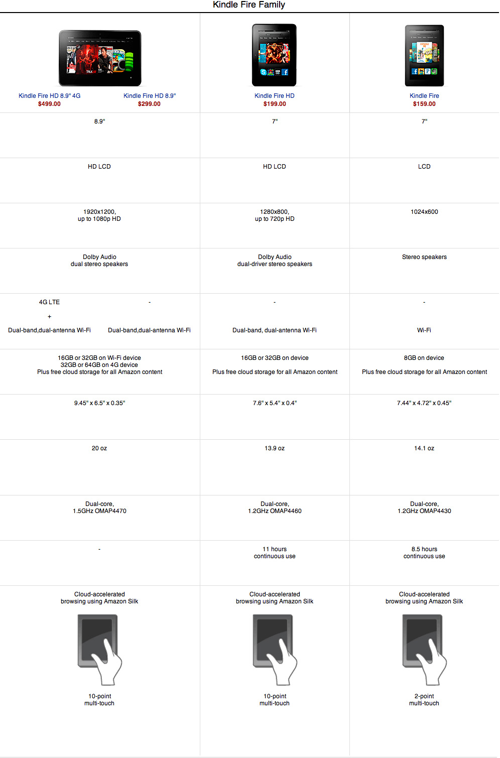 Kindle-fire-HD-comparison.jpg