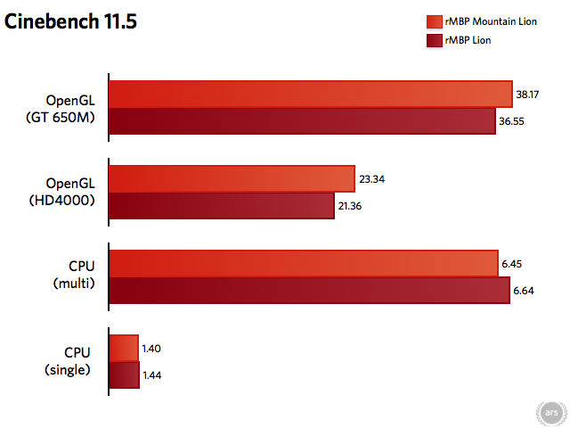 mountain_lion_perf.002.png