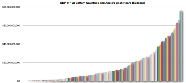 20110720gdpchart1_sm.png