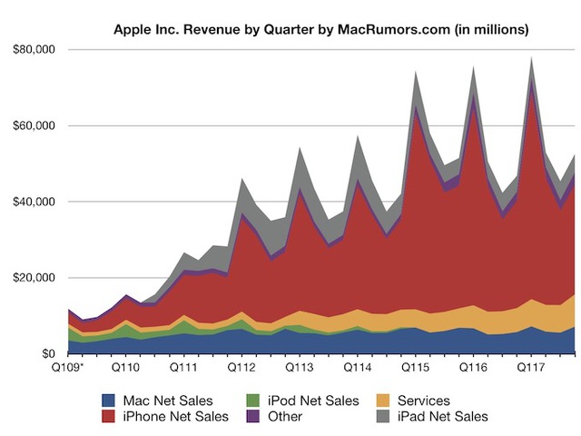 BREAKING: Brutális negyedévet zárt az Apple