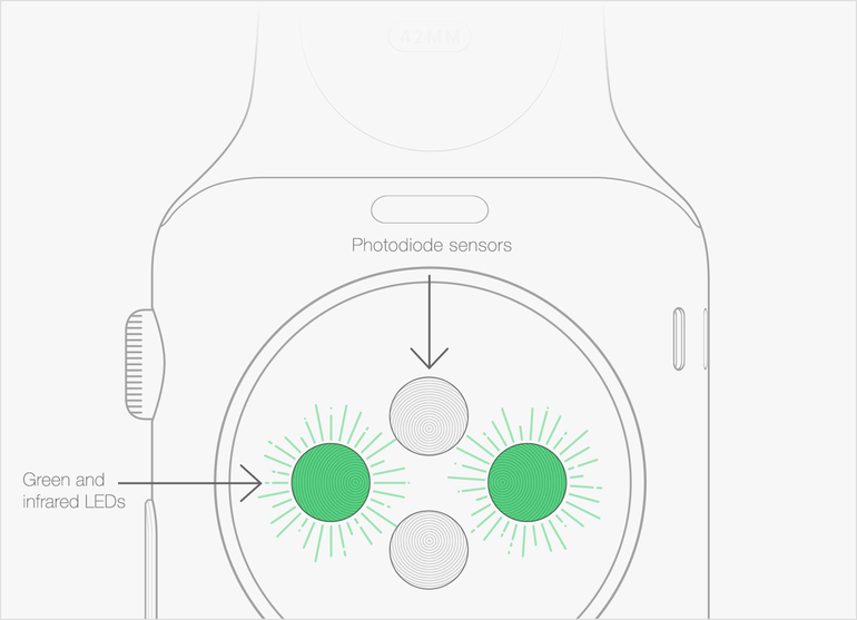 watch-measure-sensors-1.png