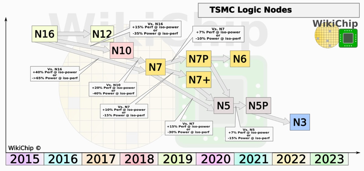 wikichip-logic-tsmc-100827196-large.jpg