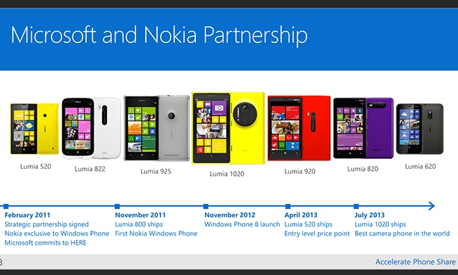 13.09.03-Microsoft-Nokia.jpg