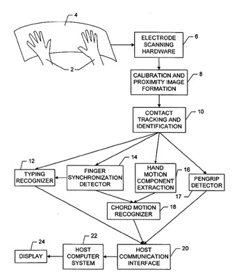 2-21-08-apple-patent-touch_1.jpg