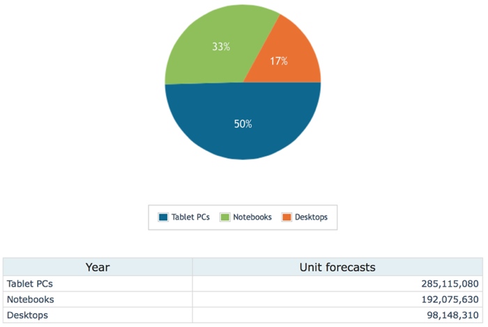 canalys2014.jpg